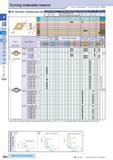 90 Turning Indexable Inserts How to read pages of “Turning Inserts” 4 B13 ( ) 55° Rhombic / Positive with Hole Insert Descriptior i Ref to Page for Каталог KYOCERA 2016 Металлорежущий станочный инструмент Сменные режущие пластины Токарные резцы Расточные державки Фрезы с СРП и твердосплавные Сборные сверла Стр. B60