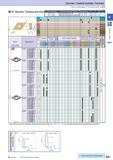 91 Cermet / Coated Carbide / Carbide How to read pages of “Turning Inserts” 4 B13 ) 9 Std Item Deleted from the next catalogue Inserts are sold in 1 Каталог KYOCERA 2016 Металлорежущий станочный инструмент Сменные режущие пластины Токарные резцы Расточные державки Фрезы с СРП и твердосплавные Сборные сверла Стр. B61