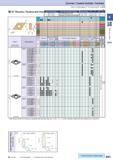 93 Cermet / Coated Carbide / Carbide How to read pages of “Turning Inserts” 4 B13 ) i Inserts are sold in 10 piece boxes i Std Item O CheckAvailabil Каталог KYOCERA 2016 Металлорежущий станочный инструмент Сменные режущие пластины Токарные резцы Расточные державки Фрезы с СРП и твердосплавные Сборные сверла Стр. B63