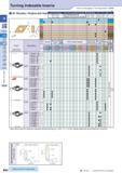 94 0 jrn Ze7 0 A A Ceramic e s Turning Indexable Inserts 55° Rhombic / Positive with Hole How to read pages of “Turning Inserts” O B13 ( ) Descripti Каталог KYOCERA 2016 Металлорежущий станочный инструмент Сменные режущие пластины Токарные резцы Расточные державки Фрезы с СРП и твердосплавные Сборные сверла Стр. B64