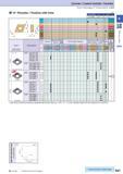 97 Cermet / Coated Carbide / Carbide How to read pages of “Turning Inserts” O B13 70° Rhombic / Positive with Hole ( ) Description JC 0301 3 5 1 4 1 Каталог KYOCERA 2016 Металлорежущий станочный инструмент Сменные режущие пластины Токарные резцы Расточные державки Фрезы с СРП и твердосплавные Сборные сверла Стр. B67