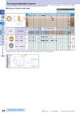 98 Turning Indexable Inserts How to read pages of “Turning Inserts” O B13 Round / Positive with Hole ( ) Description A T a RC 1003 10 0 3 18 3 6 7° Каталог KYOCERA 2016 Металлорежущий станочный инструмент Сменные режущие пластины Токарные резцы Расточные державки Фрезы с СРП и твердосплавные Сборные сверла Стр. B68