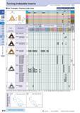 100 Turning Indexable Inserts 60° Triangle / Positive with Hole How to read pages of “Turning Inserts” 4 B13 ( ) 60° Insert Handed Insert shows Left- Каталог KYOCERA 2016 Металлорежущий станочный инструмент Сменные режущие пластины Токарные резцы Расточные державки Фрезы с СРП и твердосплавные Сборные сверла Стр. B70