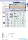 101 Cermet / Coated Carbide / Carbide How to read pages of “Turning Inserts” Q B13 ( ) 60° Triangle / Positive with Hole Description A T 4 d a TC 110 Каталог KYOCERA 2016 Металлорежущий станочный инструмент Сменные режущие пластины Токарные резцы Расточные державки Фрезы с СРП и твердосплавные Сборные сверла Стр. B71