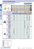 102 Turning Indexable Inserts How to read pages of “Turning Inserts” O B13 ( ) 60° Triangle / Positive with Hole Description A T a TC 0802 4 76 2 38 Каталог KYOCERA 2016 Металлорежущий станочный инструмент Сменные режущие пластины Токарные резцы Расточные державки Фрезы с СРП и твердосплавные Сборные сверла Стр. B72