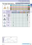 103 Cermet / Coated Carbide / Carbide 60° Triangle / Positive with Hole 60° Triangle / Positive without Hole How to read pages of “Turning Inserts” 4 Каталог KYOCERA 2016 Металлорежущий станочный инструмент Сменные режущие пластины Токарные резцы Расточные державки Фрезы с СРП и твердосплавные Сборные сверла Стр. B73