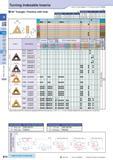 104 0 jrn Ze7 0 A A Ceramic <D Turning Indexable Inserts 60° Triangle / Positive with Hole How to read pages of “Turning Inserts” 4 B13 ( ) Descripti Каталог KYOCERA 2016 Металлорежущий станочный инструмент Сменные режущие пластины Токарные резцы Расточные державки Фрезы с СРП и твердосплавные Сборные сверла Стр. B74