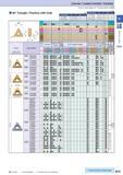 105 Cermet / Coated Carbide / Carbide 60° Triangle / Positive with Hole How to read pages of “Turning Inserts” 4 B13 ( ) Description A T TP 0802 TPMT Каталог KYOCERA 2016 Металлорежущий станочный инструмент Сменные режущие пластины Токарные резцы Расточные державки Фрезы с СРП и твердосплавные Сборные сверла Стр. B75