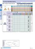 106 Turning Indexable Inserts How to read pages of “Turning Inserts” 4 B13 ( ) ( ) Chipbreakers e s 60° Triangle / Positive with Hole Description A T Каталог KYOCERA 2016 Металлорежущий станочный инструмент Сменные режущие пластины Токарные резцы Расточные державки Фрезы с СРП и твердосплавные Сборные сверла Стр. B76