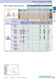 107 Cermet / Coated Carbide / Carbide 60° Triangle / Positive with Hole How to read pages of “Turning Inserts” 4 B13 ( ) ( ) Description A T TP 0802 Каталог KYOCERA 2016 Металлорежущий станочный инструмент Сменные режущие пластины Токарные резцы Расточные державки Фрезы с СРП и твердосплавные Сборные сверла Стр. B77