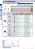 108 Turning Indexable Inserts 60° Triangle / Positive with Hole How to read pages of “Turning Inserts” 4 B13 ( ) ( ) Description A T TP 0802 TP 0902 Каталог KYOCERA 2016 Металлорежущий станочный инструмент Сменные режущие пластины Токарные резцы Расточные державки Фрезы с СРП и твердосплавные Сборные сверла Стр. B78