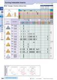 110 Turning Indexable Inserts How to read pages of “Turning Inserts” O B13 60° Triangle / Positive without Hole Description A T TP 0902 5 56 2 38 TP Каталог KYOCERA 2016 Металлорежущий станочный инструмент Сменные режущие пластины Токарные резцы Расточные державки Фрезы с СРП и твердосплавные Сборные сверла Стр. B80