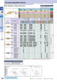 112 Turning Indexable Inserts 35° Rhombic / Positive with Hole How to read pages of “Turning Inserts” 4 B13 ( ) Description A T T /a Insert Handed In Каталог KYOCERA 2016 Металлорежущий станочный инструмент Сменные режущие пластины Токарные резцы Расточные державки Фрезы с СРП и твердосплавные Сборные сверла Стр. B82