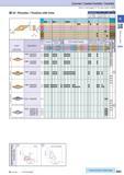 115 Cermet / Coated Carbide / Carbide 35° Rhombic / Positive with Hole How to read pages of “Turning Inserts” 4 B13 ( ) Description A T VC 0802 VC 16 Каталог KYOCERA 2016 Металлорежущий станочный инструмент Сменные режущие пластины Токарные резцы Расточные державки Фрезы с СРП и твердосплавные Сборные сверла Стр. B85