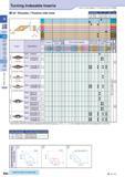 116 Turning Indexable Inserts 35° Rhombic / Positive with Hole How to read pages of “Turning Inserts” 4 B13 ( ) T /a Insert Sharp Edge / Polished Sha Каталог KYOCERA 2016 Металлорежущий станочный инструмент Сменные режущие пластины Токарные резцы Расточные державки Фрезы с СРП и твердосплавные Сборные сверла Стр. B86