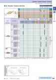 117 Cermet / Coated Carbide / Carbide How to read pages of “Turning Inserts” 4 B13 ( ) 35° Rhombic / Positive with Hole Description A T a VP 0802 4 7 Каталог KYOCERA 2016 Металлорежущий станочный инструмент Сменные режущие пластины Токарные резцы Расточные державки Фрезы с СРП и твердосплавные Сборные сверла Стр. B87