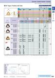 119 Cermet / Coated Carbide / Carbide 80° Trigon / Positive with Hole How to read pages of “Turning Inserts” 4 B13 ( ) Description A T WB 0601 WB 080 Каталог KYOCERA 2016 Металлорежущий станочный инструмент Сменные режущие пластины Токарные резцы Расточные державки Фрезы с СРП и твердосплавные Сборные сверла Стр. B89