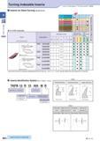 122 Turning Indexable Inserts How to read pages of “Turning Inserts” O B13 Inserts for Back Turning (Small Tools) For KTKF toolholder e s Insert Phot Каталог KYOCERA 2016 Металлорежущий станочный инструмент Сменные режущие пластины Токарные резцы Расточные державки Фрезы с СРП и твердосплавные Сборные сверла Стр. B92