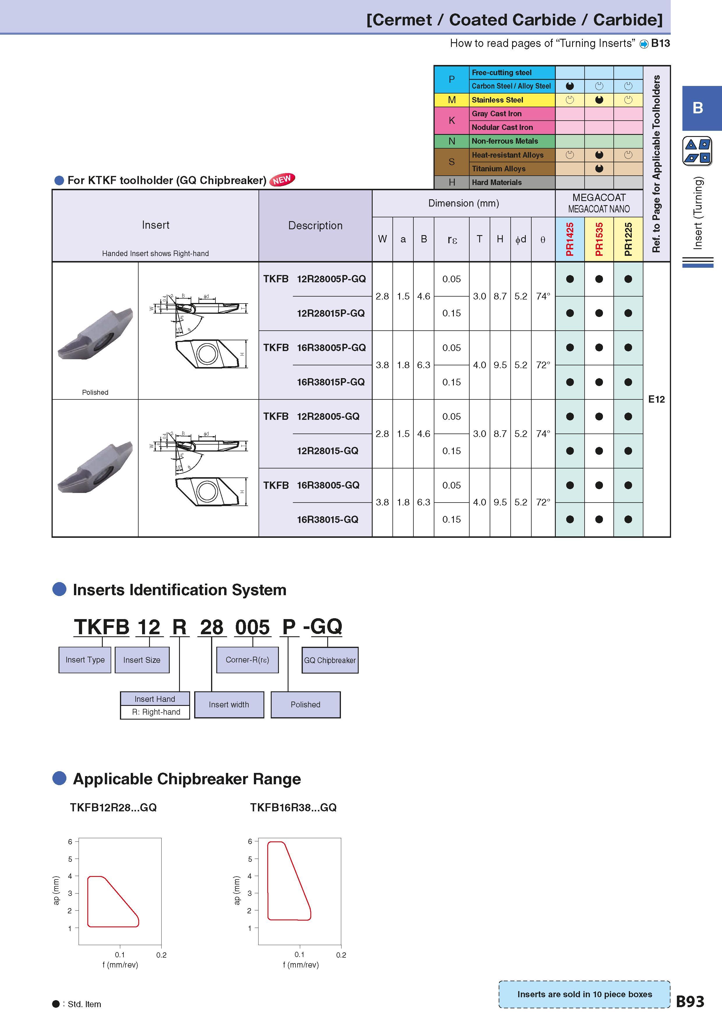 123 Cermet / Coated Carbide / Carbide How to read pages of “Turning Inserts” 4 B13 For KTKF toolholder (GQ Chipbreaker) Insert Handed Insert shows Ri Каталог KYOCERA 2016 Металлорежущий станочный инструмент Сменные режущие пластины Токарные резцы Расточные державки Фрезы с СРП и твердосплавные Сборные сверла Стр. B93