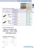 123 Cermet / Coated Carbide / Carbide How to read pages of “Turning Inserts” 4 B13 For KTKF toolholder (GQ Chipbreaker) Insert Handed Insert shows Ri Каталог KYOCERA 2016 Металлорежущий станочный инструмент Сменные режущие пластины Токарные резцы Расточные державки Фрезы с СРП и твердосплавные Сборные сверла Стр. B93