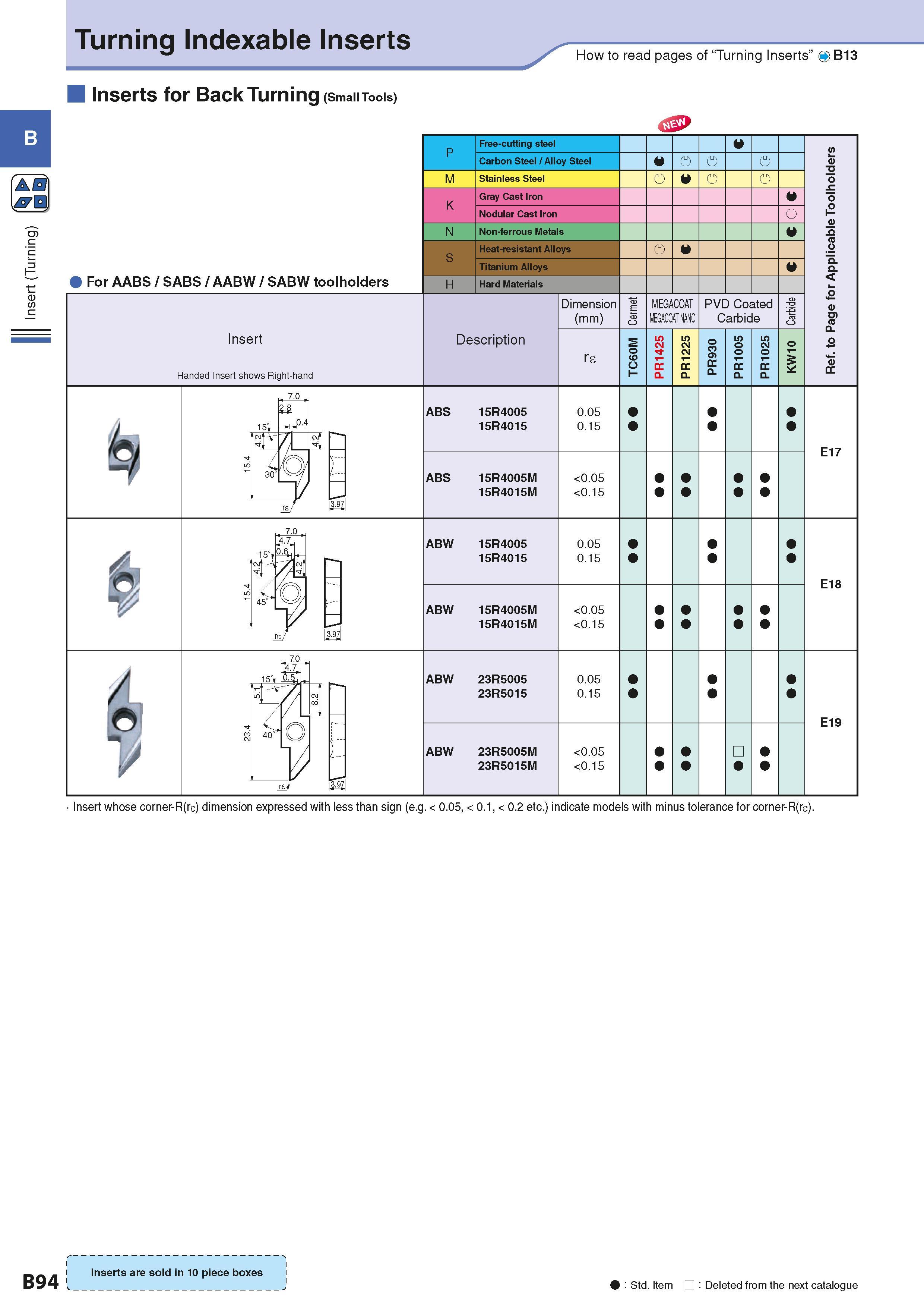 124 Turning Indexable Inserts How to read pages of “Turning Inserts” O B13 Inserts for Back Turning (Small Tools) For AABS / SABS / AABW / SABW toolh Каталог KYOCERA 2016 Металлорежущий станочный инструмент Сменные режущие пластины Токарные резцы Расточные державки Фрезы с СРП и твердосплавные Сборные сверла Стр. B94