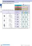 124 Turning Indexable Inserts How to read pages of “Turning Inserts” O B13 Inserts for Back Turning (Small Tools) For AABS / SABS / AABW / SABW toolh Каталог KYOCERA 2016 Металлорежущий станочный инструмент Сменные режущие пластины Токарные резцы Расточные державки Фрезы с СРП и твердосплавные Сборные сверла Стр. B94