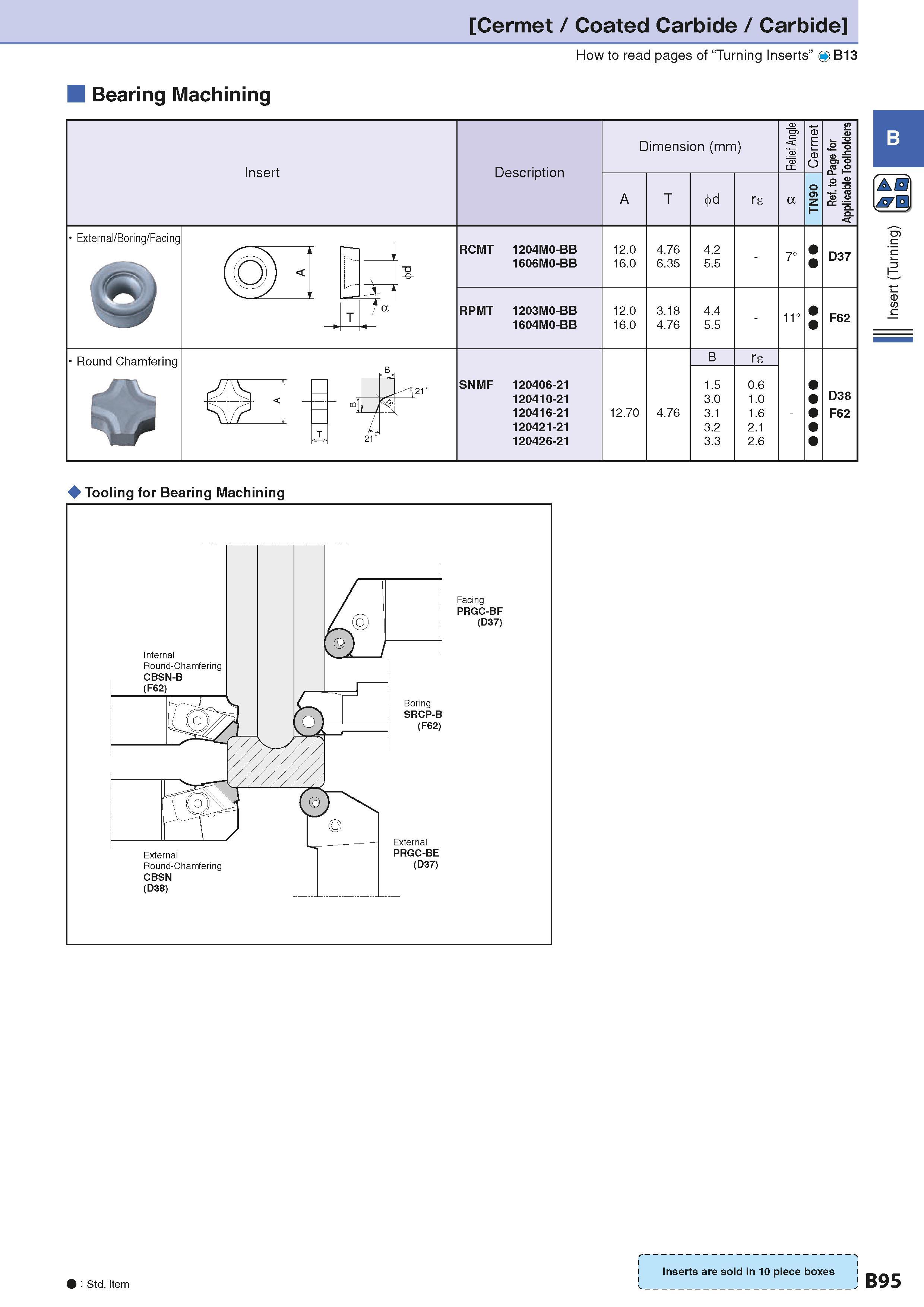 125 Cermet / Coated Carbide / Carbide How to read pages of “Turning Inserts” 4 B13 Bearing Machining Insert Description Dimension (mm) Размеры инстру Каталог KYOCERA 2016 Металлорежущий станочный инструмент Сменные режущие пластины Токарные резцы Расточные державки Фрезы с СРП и твердосплавные Сборные сверла Стр. B95
