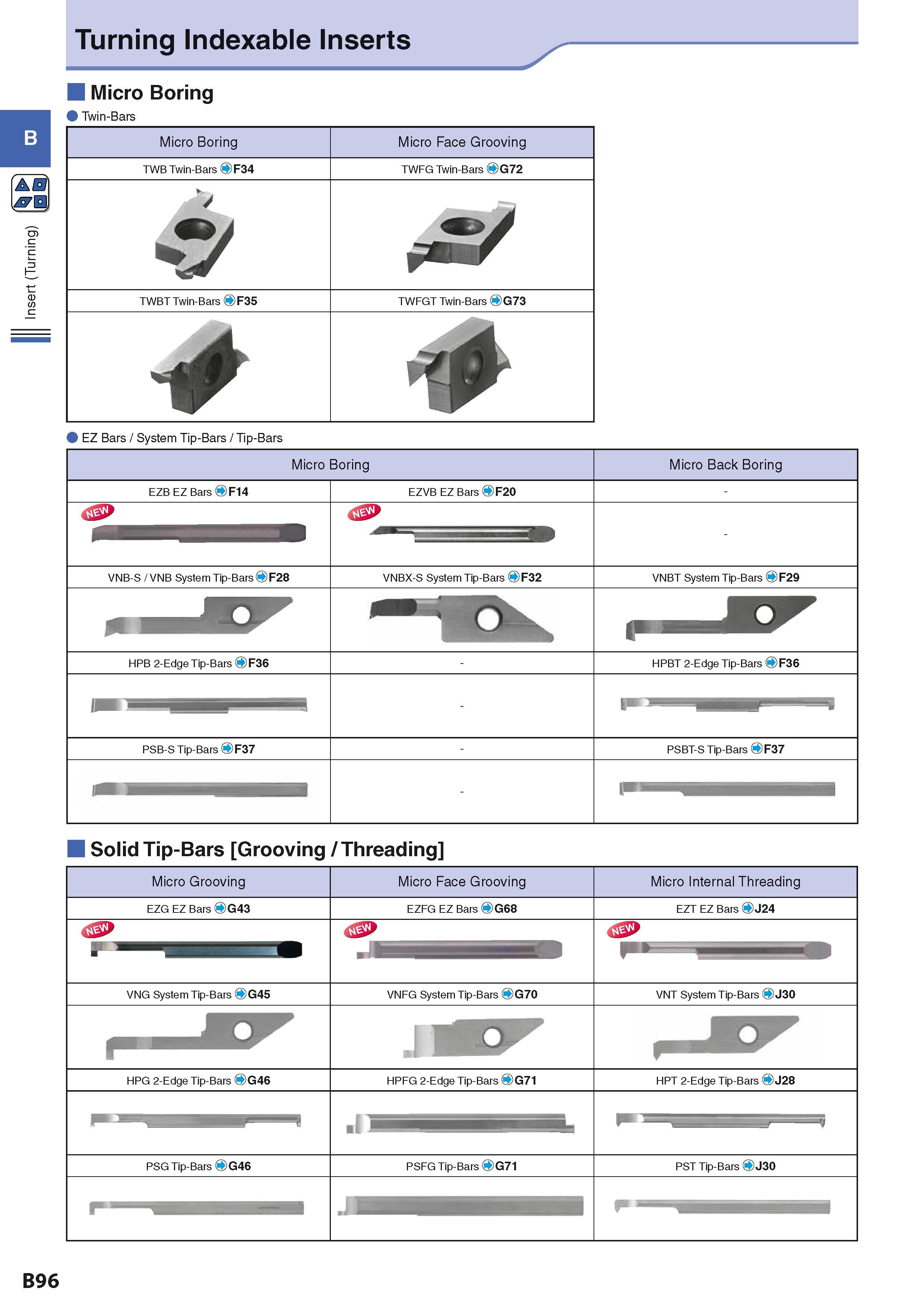 126 Turning Indexable Inserts B 0 JTB C 'c EZ Bars / System Tip-Bars / Tip-Bars Micro Boring Micro Back Boring EZB EZ Bars OF14 EZVB EZ Bars 4 F20 m Каталог KYOCERA 2016 Металлорежущий станочный инструмент Сменные режущие пластины Токарные резцы Расточные державки Фрезы с СРП и твердосплавные Сборные сверла Стр. B96