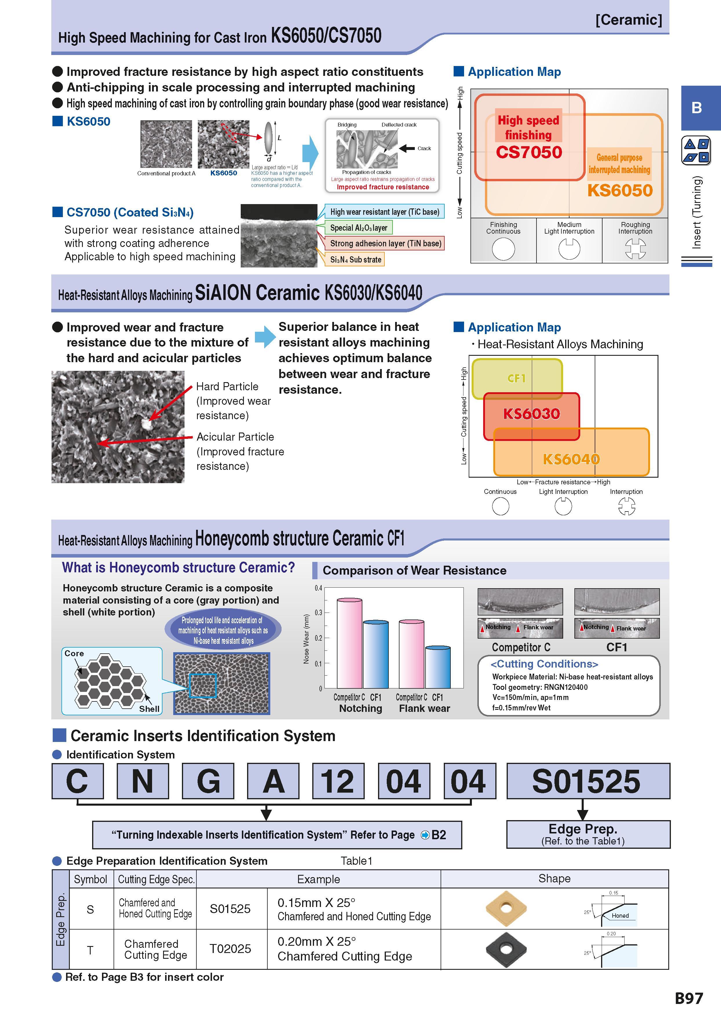 127 High Speed Machining for Cast Iron KS6050/CS7050 Ceramic Improved fracture resistance by high aspect ratio constituents Application Map Anti-chip Каталог KYOCERA 2016 Металлорежущий станочный инструмент Сменные режущие пластины Токарные резцы Расточные державки Фрезы с СРП и твердосплавные Сборные сверла Стр. B97
