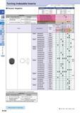 130 Turning Indexable Inserts Round / Negative How to read pages of “Turning Inserts” 4 B13 (m) (m) Description A T RNGN 0903 0904 0907 1204 9 525 12 Каталог KYOCERA 2016 Металлорежущий станочный инструмент Сменные режущие пластины Токарные резцы Расточные державки Фрезы с СРП и твердосплавные Сборные сверла Стр. B100