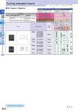 132 Turning Indexable Inserts How to read pages of “Turning Inserts” 4 B13 90° Square / Negative ( ) ( ) Description A T SN N1207 12 70 7 94 r SNGN15 Каталог KYOCERA 2016 Металлорежущий станочный инструмент Сменные режущие пластины Токарные резцы Расточные державки Фрезы с СРП и твердосплавные Сборные сверла Стр. B102
