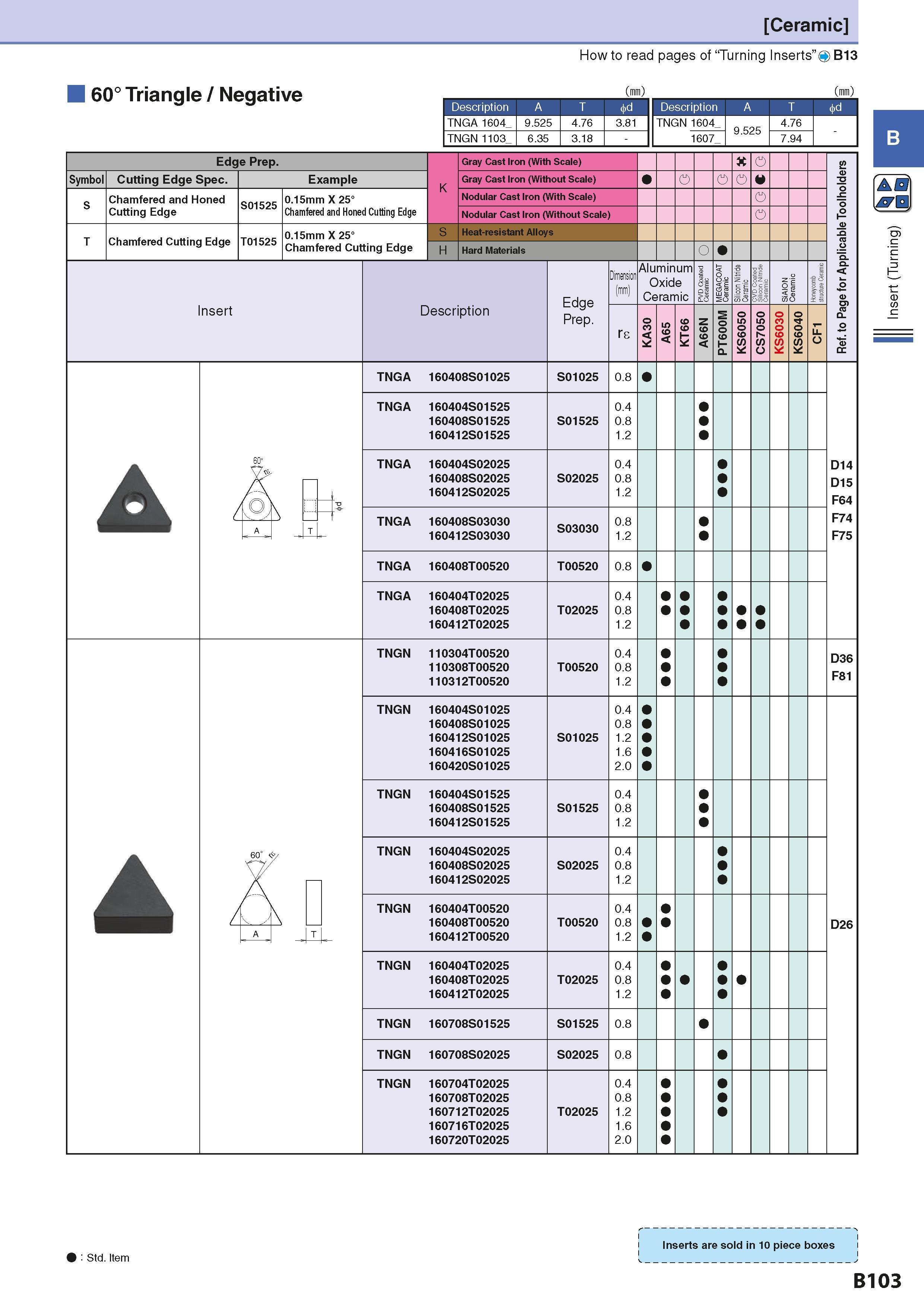 133 Ceramic How to read pages of “Turning Inserts” 4 B13 60° Triangle / Negative Description A T TNGA 1604 TNGN 1103 9 525 6 35 4 76 3 18 (m) 3 81 (m Каталог KYOCERA 2016 Металлорежущий станочный инструмент Сменные режущие пластины Токарные резцы Расточные державки Фрезы с СРП и твердосплавные Сборные сверла Стр. B103