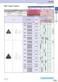 133 Ceramic How to read pages of “Turning Inserts” 4 B13 60° Triangle / Negative Description A T TNGA 1604 TNGN 1103 9 525 6 35 4 76 3 18 (m) 3 81 (m Каталог KYOCERA 2016 Металлорежущий станочный инструмент Сменные режущие пластины Токарные резцы Расточные державки Фрезы с СРП и твердосплавные Сборные сверла Стр. B103