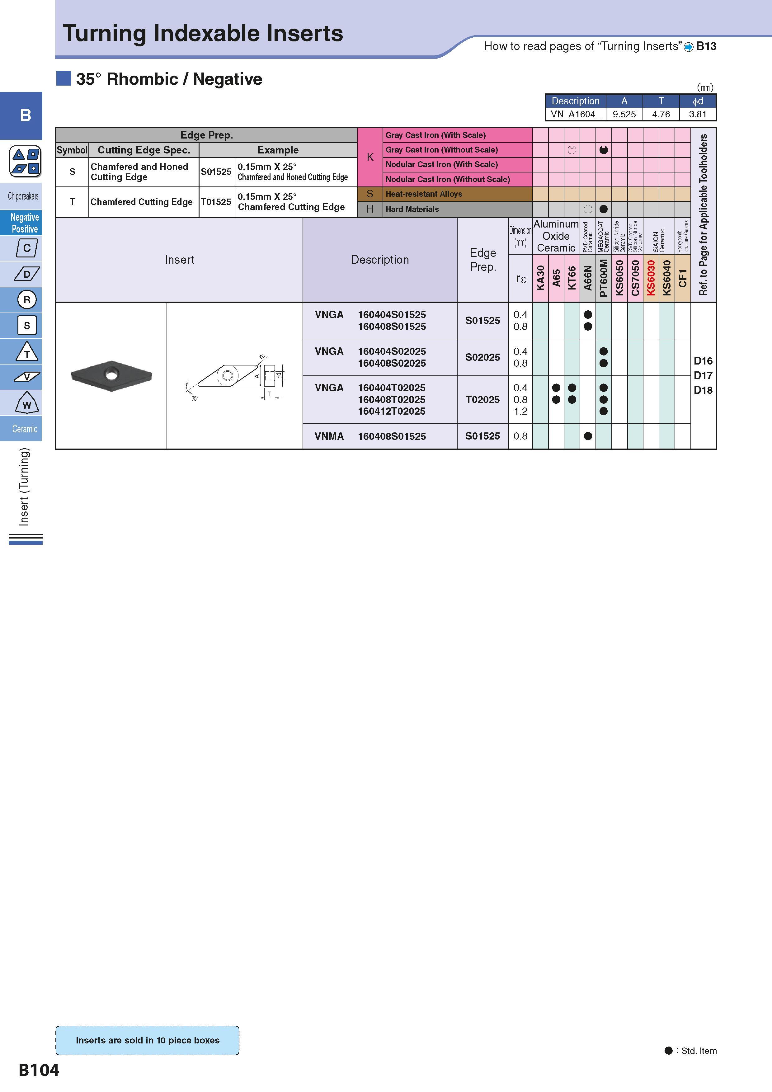 134 Turning Indexable Inserts 35° Rhombic / Negative How to read pages of “Turning Inserts” 4 B13 (mm) Description A T i d VN A1604 9 525 4 76 3 81 0 Каталог KYOCERA 2016 Металлорежущий станочный инструмент Сменные режущие пластины Токарные резцы Расточные державки Фрезы с СРП и твердосплавные Сборные сверла Стр. B104