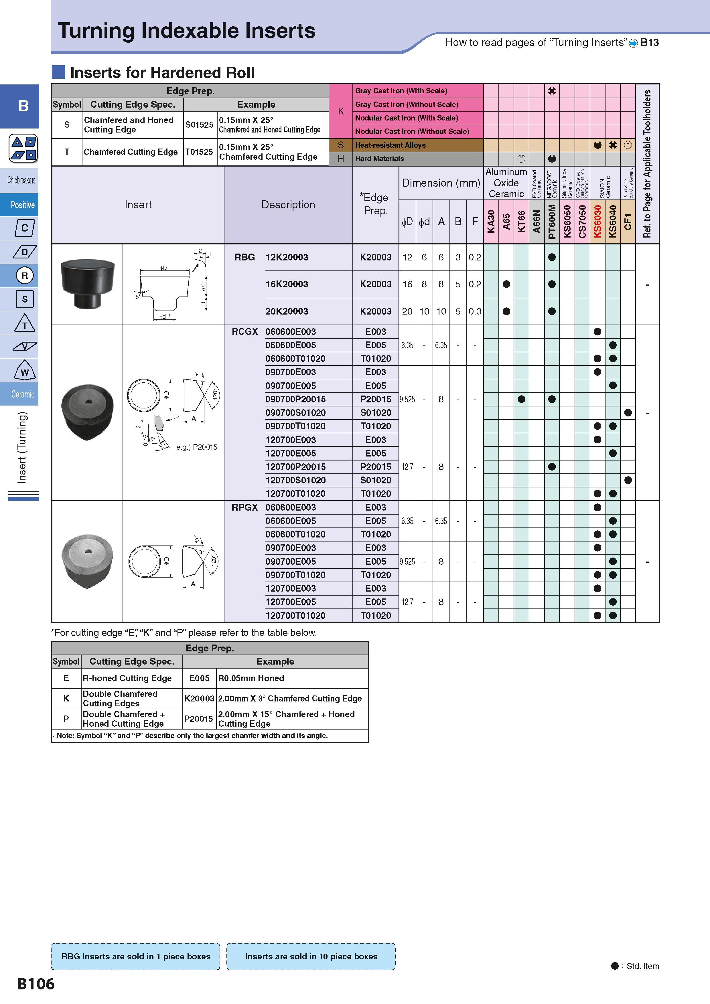 136 Turning Indexable Inserts Inserts for Hardened Roll How to read pages of “Turning Inserts” 4 B13 B 0 JTB Chipbreakers Positive 0 A A Ceramic H er Каталог KYOCERA 2016 Металлорежущий станочный инструмент Сменные режущие пластины Токарные резцы Расточные державки Фрезы с СРП и твердосплавные Сборные сверла Стр. B106