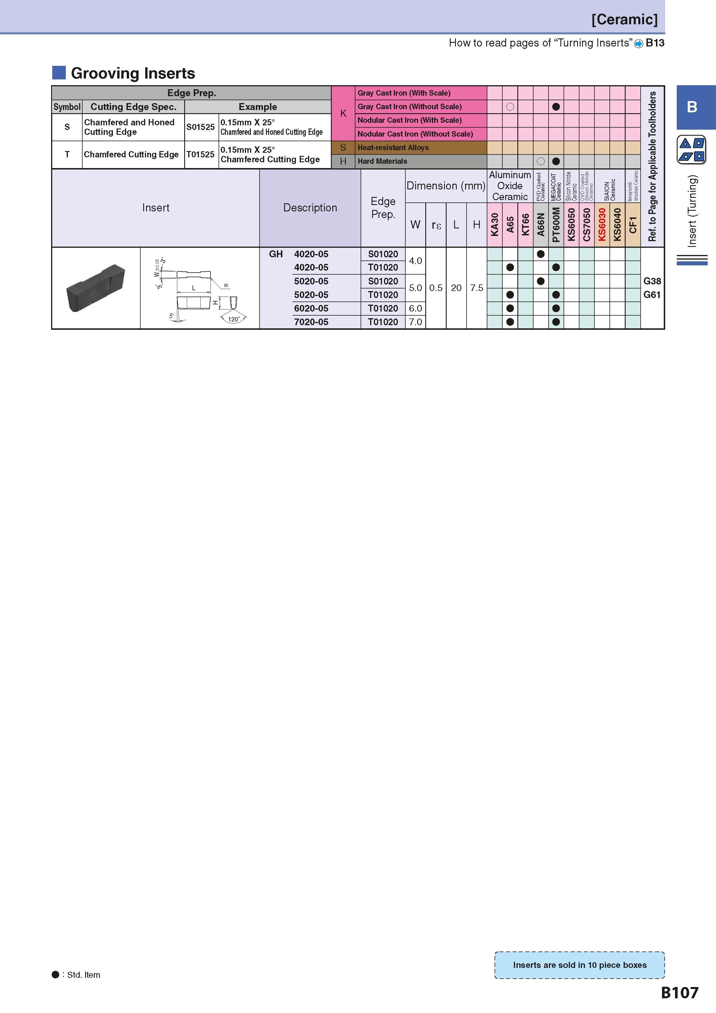 137 Ceramic How to read pages of “Turning Inserts” 4 B13 Grooving Inserts Edge Prep Symbol Cutting Edge Spec Chamfered and Honed Cutting Edge Chamfer Каталог KYOCERA 2016 Металлорежущий станочный инструмент Сменные режущие пластины Токарные резцы Расточные державки Фрезы с СРП и твердосплавные Сборные сверла Стр. B107