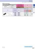 137 Ceramic How to read pages of “Turning Inserts” 4 B13 Grooving Inserts Edge Prep Symbol Cutting Edge Spec Chamfered and Honed Cutting Edge Chamfer Каталог KYOCERA 2016 Металлорежущий станочный инструмент Сменные режущие пластины Токарные резцы Расточные державки Фрезы с СРП и твердосплавные Сборные сверла Стр. B107
