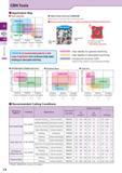 142 PCD CBN & PCD CBN Tools C CBN Application Map Hard materials £Z t= Continuous Light Interruption interruption Heavy interruption 0 0 3 0 KBN0 i 5 Каталог KYOCERA 2016 Металлорежущий станочный инструмент Сменные режущие пластины Токарные резцы Расточные державки Фрезы с СРП и твердосплавные Сборные сверла Стр. C4