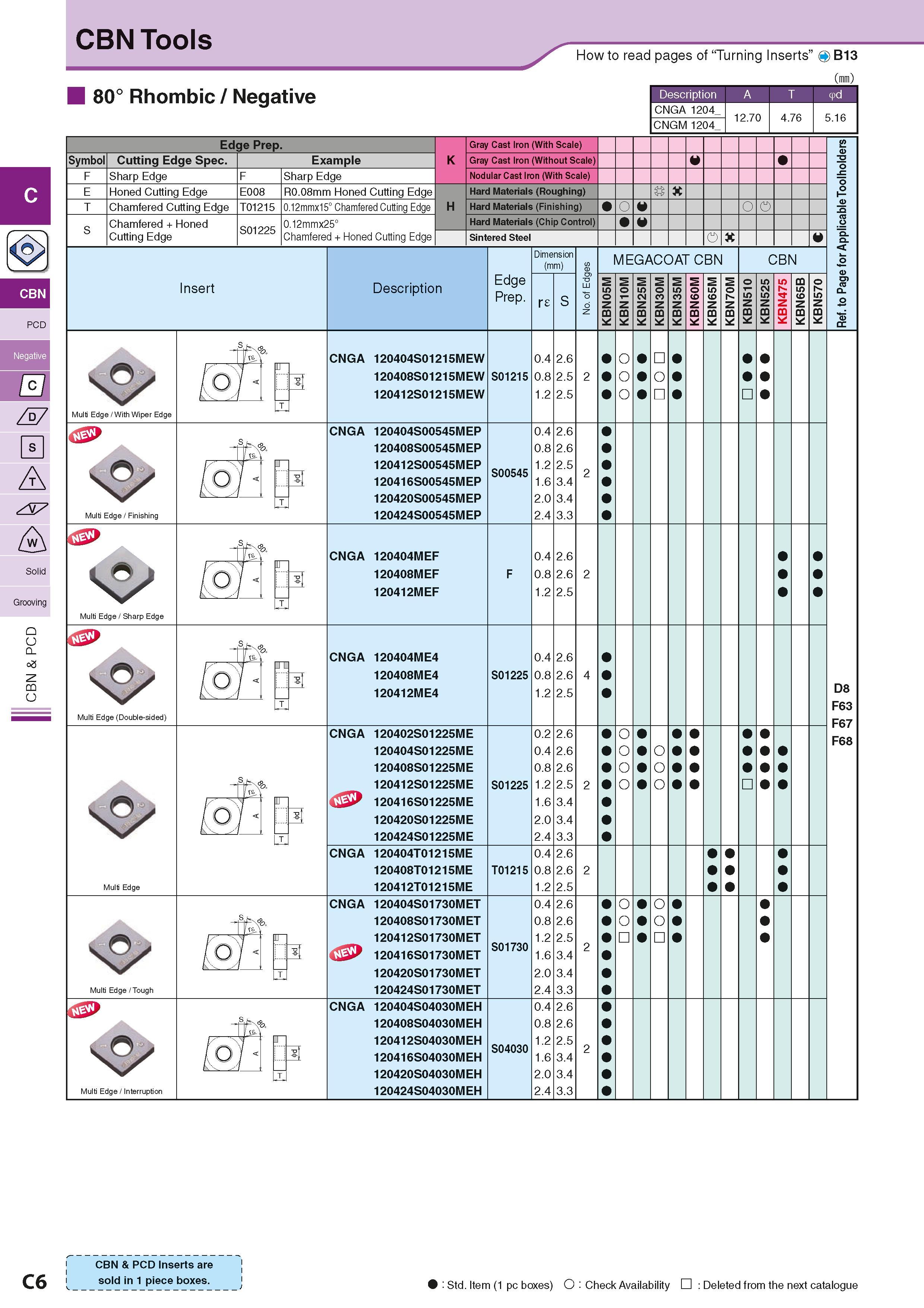 144 CBN Tools 80° Rhombic / Negative How to read pages of “Turning Inserts” 4 B13 (mm) Multi Edge / Finishing Symbol F Edge Prep Cutting Edge Spec Sh Каталог KYOCERA 2016 Металлорежущий станочный инструмент Сменные режущие пластины Токарные резцы Расточные державки Фрезы с СРП и твердосплавные Сборные сверла Стр. C6