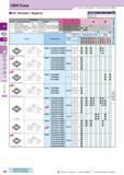 144 CBN Tools 80° Rhombic / Negative How to read pages of “Turning Inserts” 4 B13 (mm) Multi Edge / Finishing Symbol F Edge Prep Cutting Edge Spec Sh Каталог KYOCERA 2016 Металлорежущий станочный инструмент Сменные режущие пластины Токарные резцы Расточные державки Фрезы с СРП и твердосплавные Сборные сверла Стр. C6