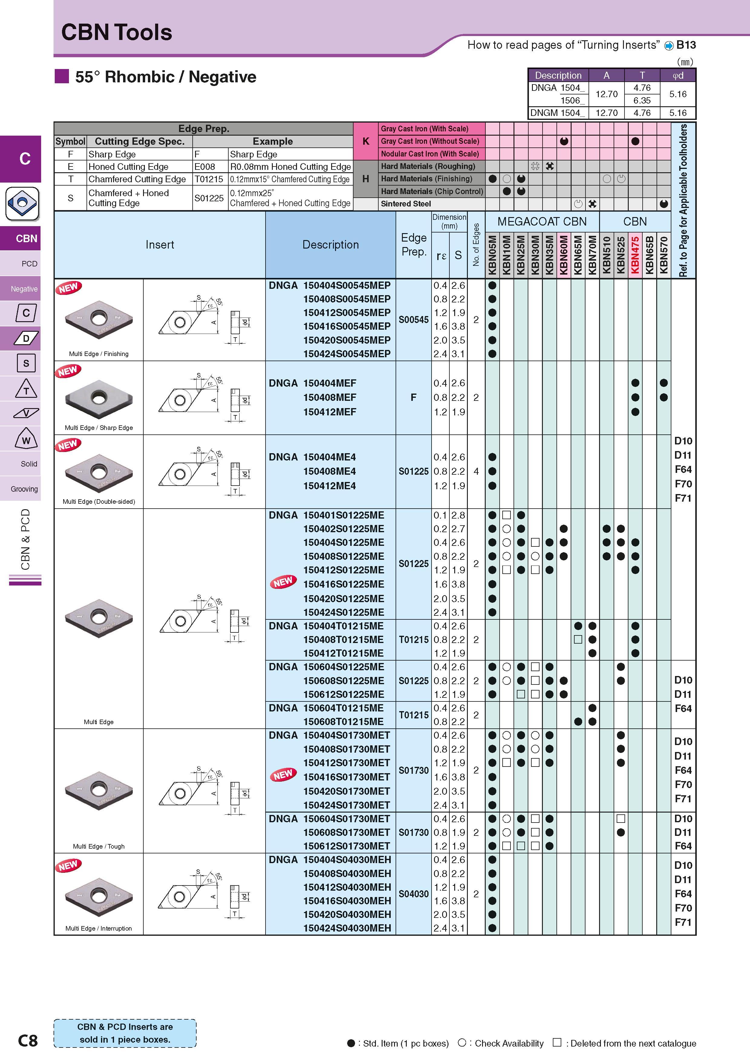 146 CBN Tools 55° Rhombic / Negative How to read pages of “Turning Inserts” Description A T Symbol F Edge Prep Cutting Edge Spec Sharp Edge Honed Cut Каталог KYOCERA 2016 Металлорежущий станочный инструмент Сменные режущие пластины Токарные резцы Расточные державки Фрезы с СРП и твердосплавные Сборные сверла Стр. C8