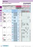 146 CBN Tools 55° Rhombic / Negative How to read pages of “Turning Inserts” Description A T Symbol F Edge Prep Cutting Edge Spec Sharp Edge Honed Cut Каталог KYOCERA 2016 Металлорежущий станочный инструмент Сменные режущие пластины Токарные резцы Расточные державки Фрезы с СРП и твердосплавные Сборные сверла Стр. C8