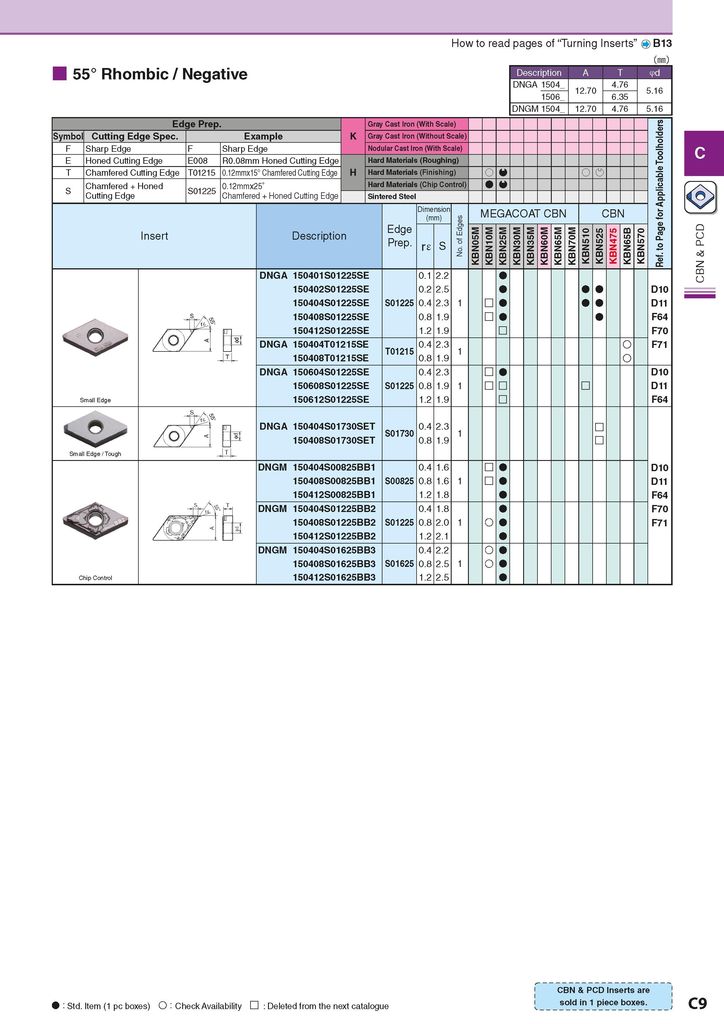 147 55° Rhombic / Negative How to read pages of “Turning Inserts” Description A T DNGA 1504 1506 DNGM 1504 12 70 12 70 4 76 6 35 4 76 4 B13 (mm) I 5 Каталог KYOCERA 2016 Металлорежущий станочный инструмент Сменные режущие пластины Токарные резцы Расточные державки Фрезы с СРП и твердосплавные Сборные сверла Стр. C9