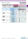 147 55° Rhombic / Negative How to read pages of “Turning Inserts” Description A T DNGA 1504 1506 DNGM 1504 12 70 12 70 4 76 6 35 4 76 4 B13 (mm) I 5 Каталог KYOCERA 2016 Металлорежущий станочный инструмент Сменные режущие пластины Токарные резцы Расточные державки Фрезы с СРП и твердосплавные Сборные сверла Стр. C9