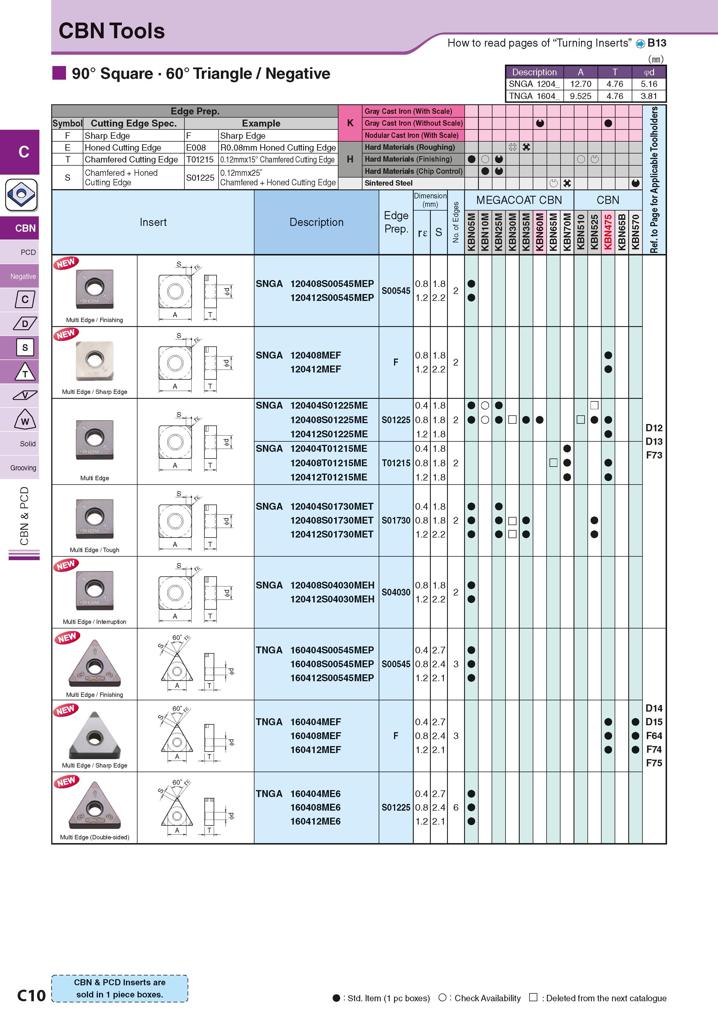 148 CBN Tools 90° Square 60° Triangle / Negative How to read pages of “Turning Inserts” Description A T Symbol F Edge Prep Cutting Edge Spec Sharp Ed Каталог KYOCERA 2016 Металлорежущий станочный инструмент Сменные режущие пластины Токарные резцы Расточные державки Фрезы с СРП и твердосплавные Сборные сверла Стр. C10