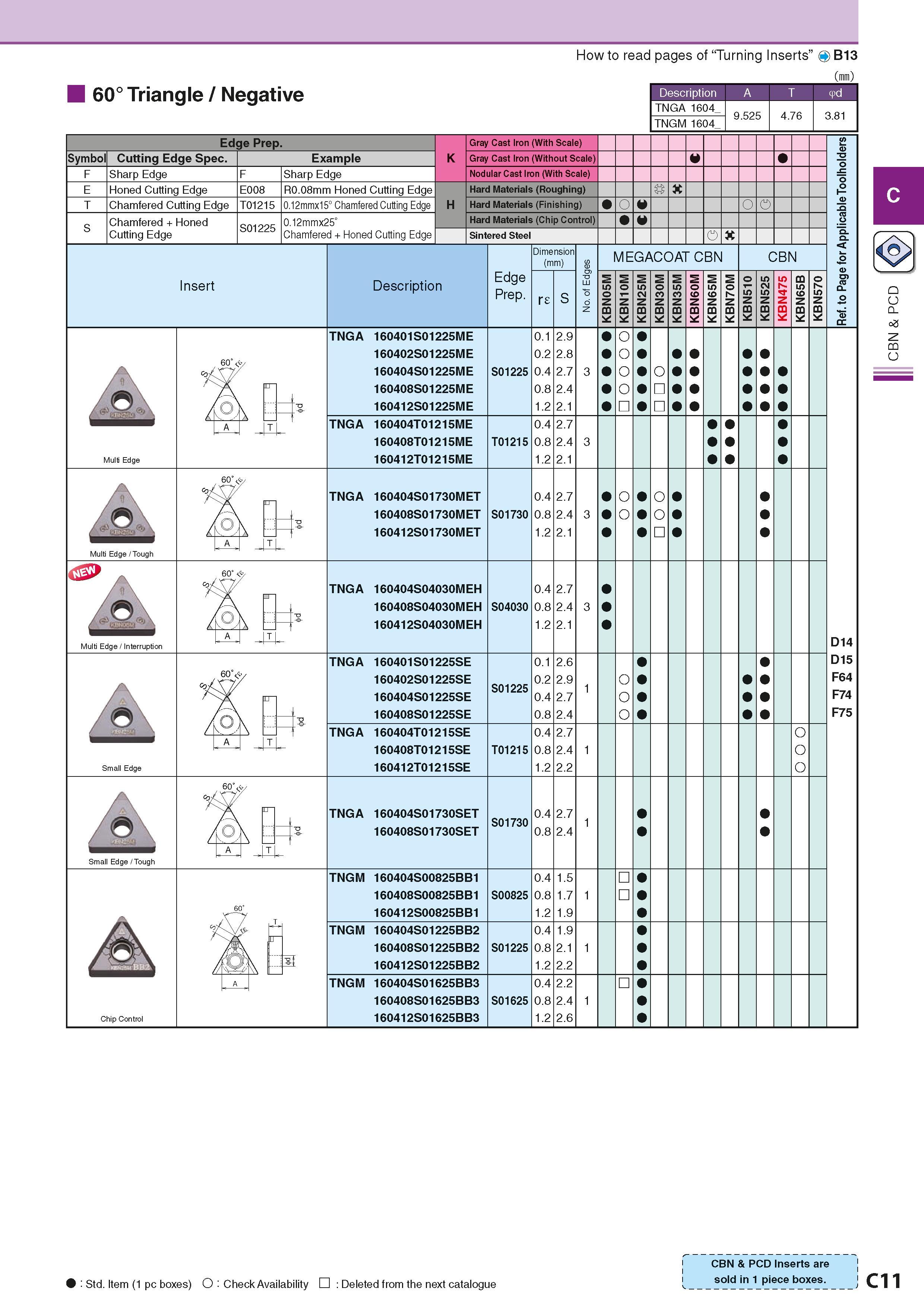 149 60° Triangle / Negative How to read pages of “Turning Inserts” Description A T TNGA 1604 TNGM 1604 9 525 4 76 4 B13 (mm) I 3 81 Symbol F Edge Pre Каталог KYOCERA 2016 Металлорежущий станочный инструмент Сменные режущие пластины Токарные резцы Расточные державки Фрезы с СРП и твердосплавные Сборные сверла Стр. C11