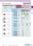 149 60° Triangle / Negative How to read pages of “Turning Inserts” Description A T TNGA 1604 TNGM 1604 9 525 4 76 4 B13 (mm) I 3 81 Symbol F Edge Pre Каталог KYOCERA 2016 Металлорежущий станочный инструмент Сменные режущие пластины Токарные резцы Расточные державки Фрезы с СРП и твердосплавные Сборные сверла Стр. C11