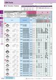 152 CBN Tools How to read pages of “Turning Inserts” O B13 80° Rhombic / Positive ’Thickness of CC 0301 and CC 0401 are different (m) (m) Description Каталог KYOCERA 2016 Металлорежущий станочный инструмент Сменные режущие пластины Токарные резцы Расточные державки Фрезы с СРП и твердосплавные Сборные сверла Стр. C14