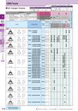 154 CBN Tools 60° Triangle / Positive How to read pages of “Turning Inserts” O B13 (mm) (mm) Description AT 9d a Description AT 9d a TPGB 0802 0902 4 Каталог KYOCERA 2016 Металлорежущий станочный инструмент Сменные режущие пластины Токарные резцы Расточные державки Фрезы с СРП и твердосплавные Сборные сверла Стр. C16