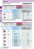 156 CBN Tools How to read pages of “Turning Inserts” 80° Trigon / Positive 4 B13 ( ) Symbol F Edge Prep Cutting Edge Spec Sharp Edge Honed Cutting Ed Каталог KYOCERA 2016 Металлорежущий станочный инструмент Сменные режущие пластины Токарные резцы Расточные державки Фрезы с СРП и твердосплавные Сборные сверла Стр. C18